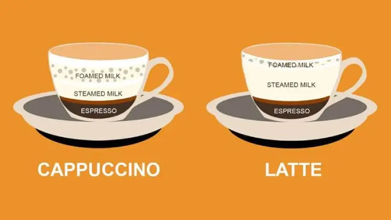 Cappuccino: Tách cà phê Ý cân bằng nghệ thuật và hương vị 10