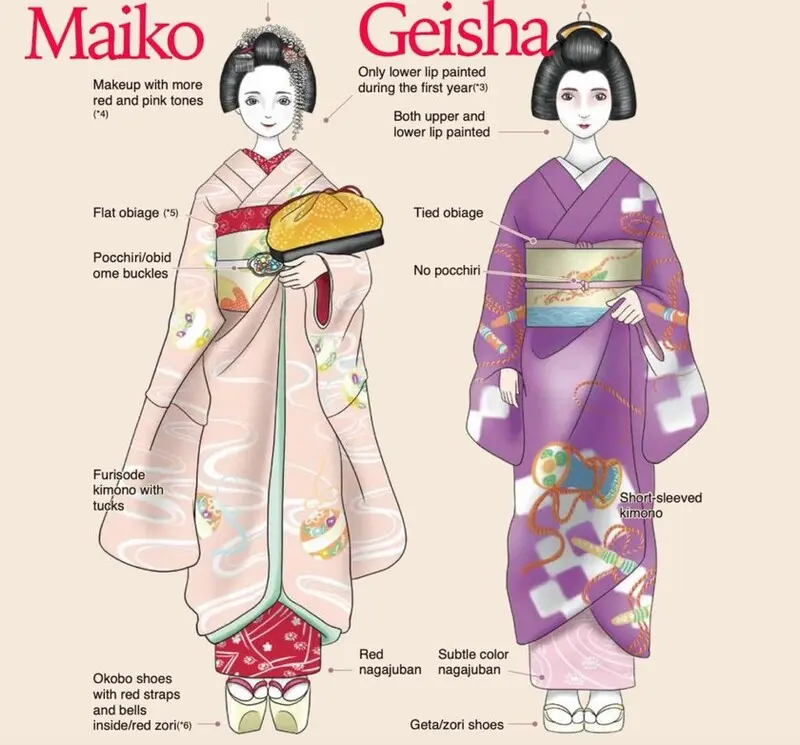 Geisha Nhật, vẻ đẹp thanh lịch trong chiếc Kimono truyền thống 7