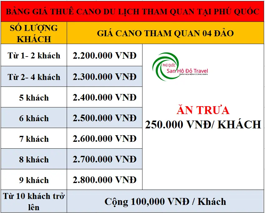 Hướng dẫn thu&ecirc; cano du lịch ở Ph&uacute; Quốc 19