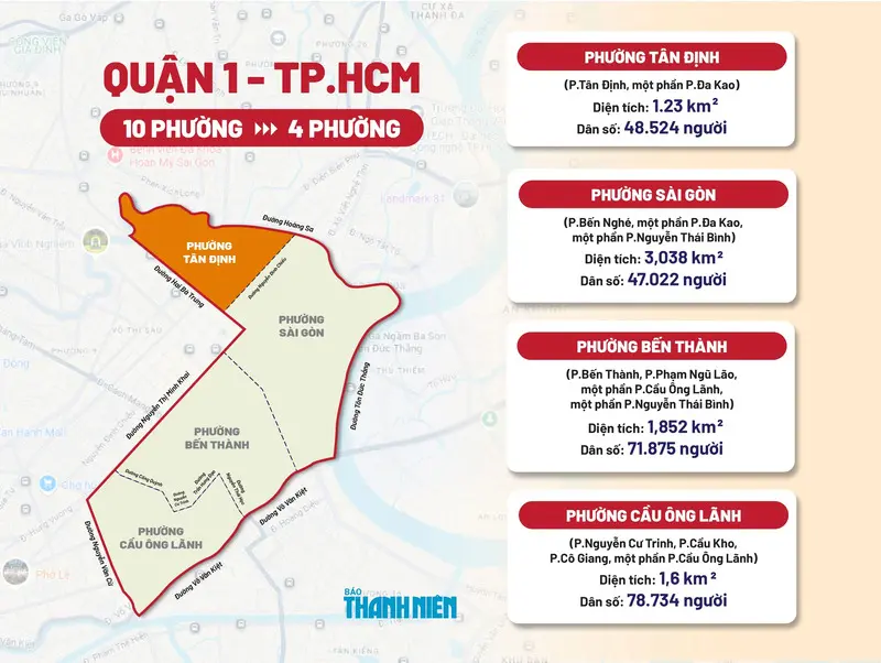 Phường T&acirc;n Định mới sau s&aacute;p nhập với những địa danh biểu tượng 2